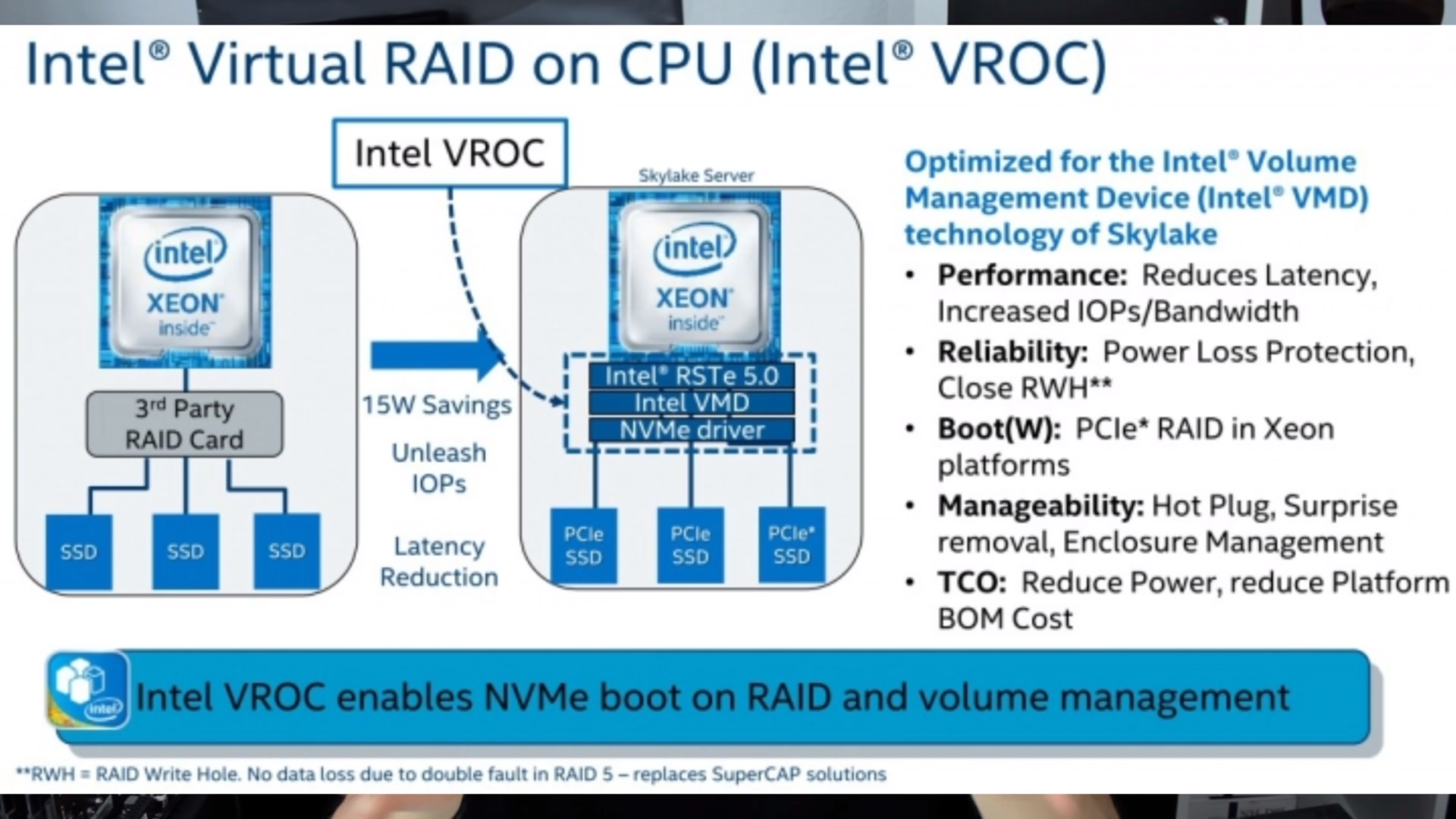 Модели интел. Модель Intel Raid 5 Volume. Ключа Intel vroc.. Intel VMD Driver. Intel Virtual Raid on CPU что это.