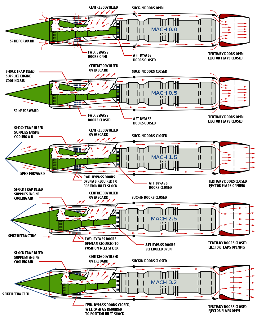 SR71_J58_Engine_Airflow_Patterns(fixed).png