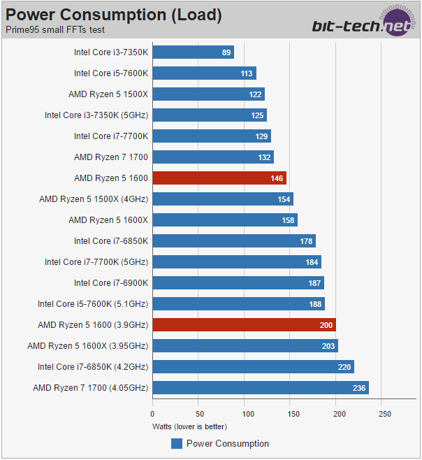 Help me decide between ASRock and Gigabyte AMD board | [H]ard|Forum