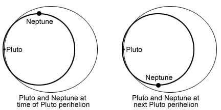 Neptune_pluto_orbits.gif