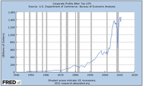 corporate_profits.jpg