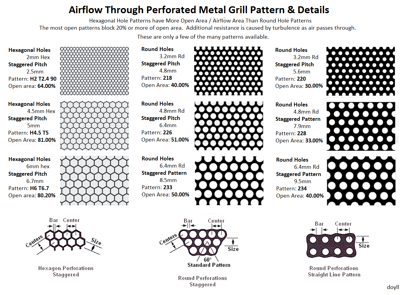 Result pattern