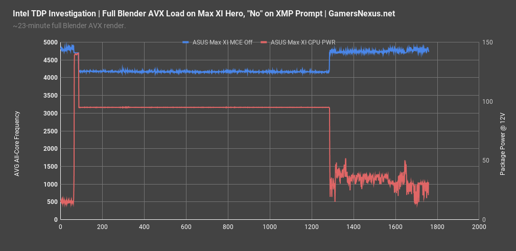 2_intel-tdp-investigation-frequency-chart_asus-max.png