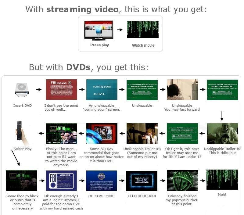 DVDs_vs_streaming.jpg