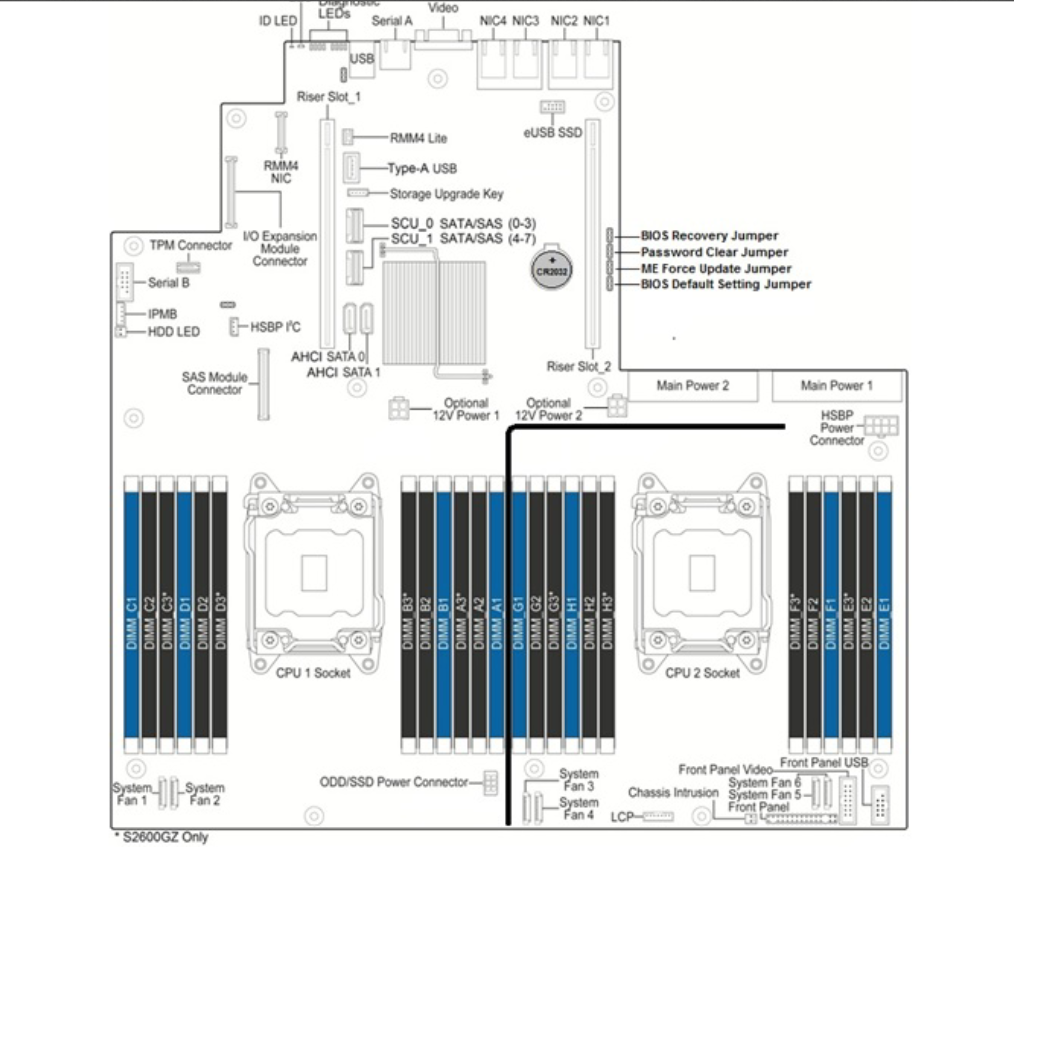 Motherboard layout.png Motherboard layout.png
