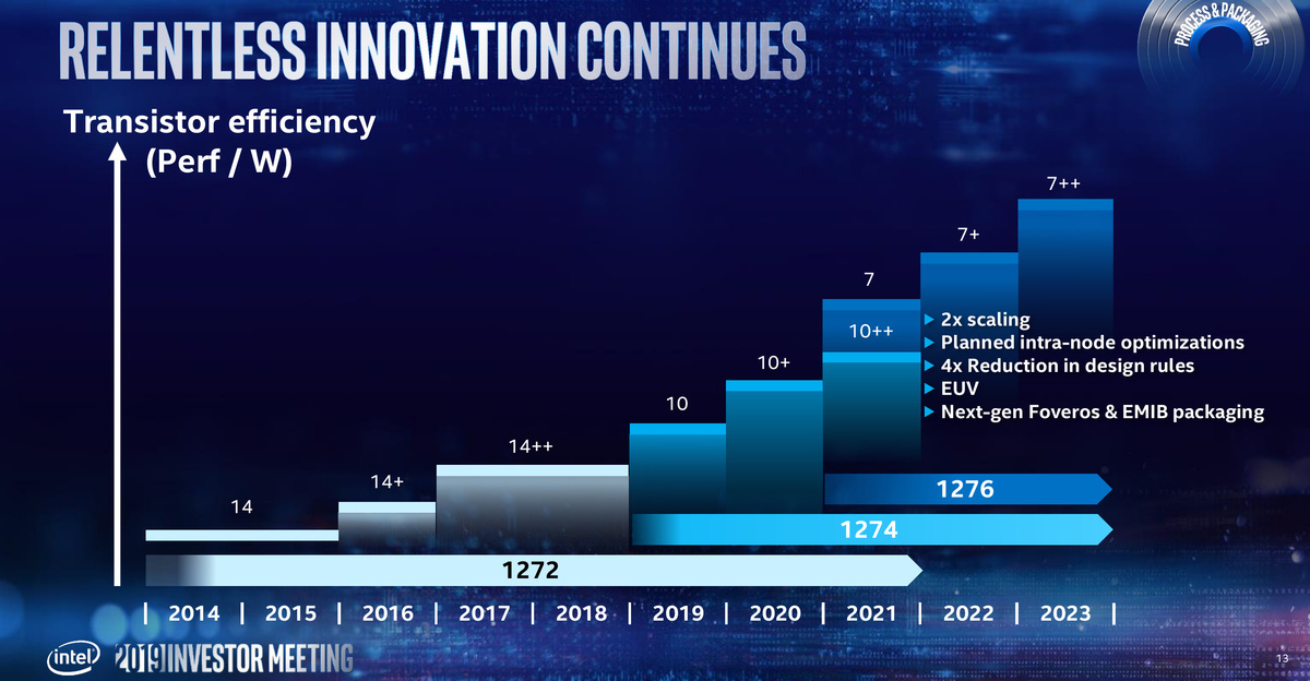 064371_intel-2019-investor-meeting-process-tech-7-nm.jpg 064371_intel-2019-investor-meeting-process-tech-7-nm.jpg