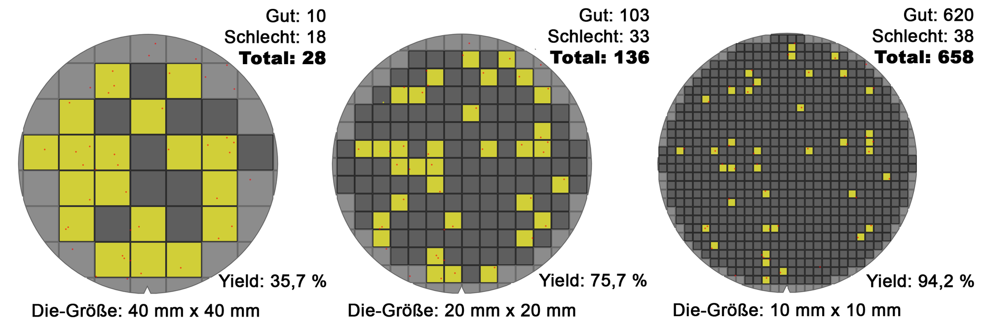 Wafer_die's_yield_model_(10-20-40mm)_-_Version_2_-_DE[1].png