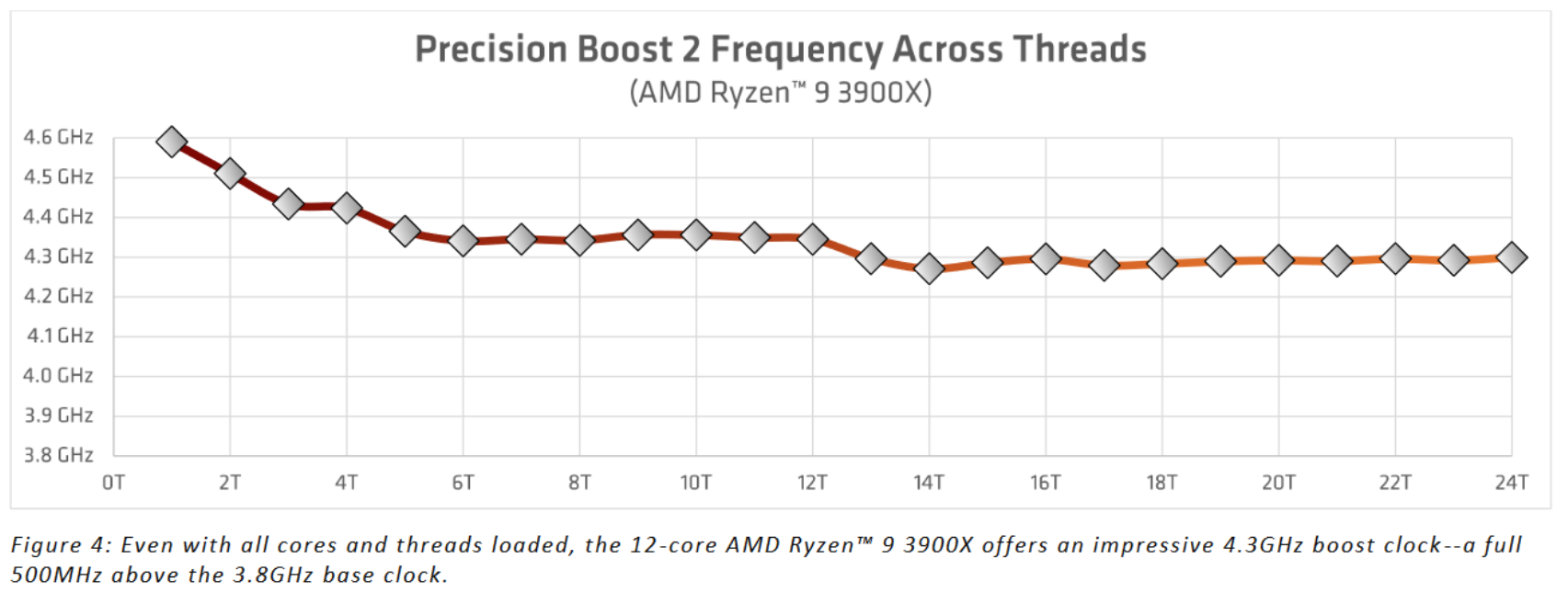precision_boost-frequency-threads.png