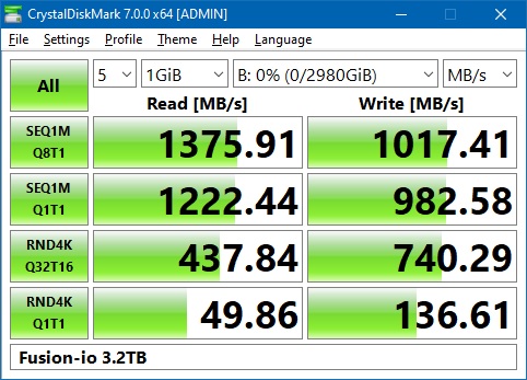 fusion 2.0 gigabyte fusion 2.0 gigabyte