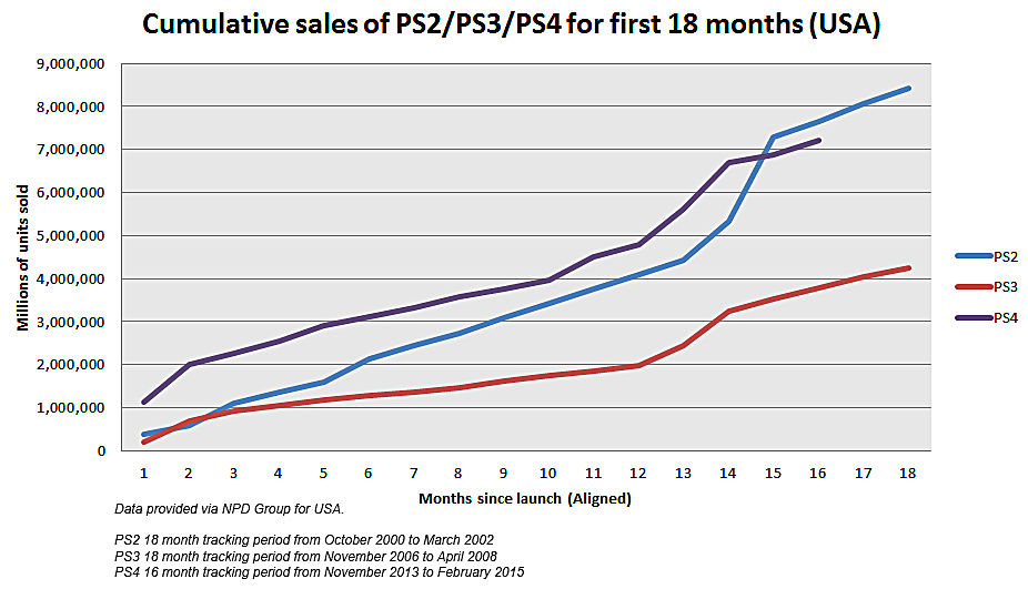 xbox 360 vs ps3 sales 2020