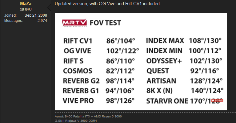 Fov Comparison All Hmd Compared H Ard Forum