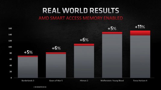 AMD-Smart-Access-Memory-performance-1212x682.jpg