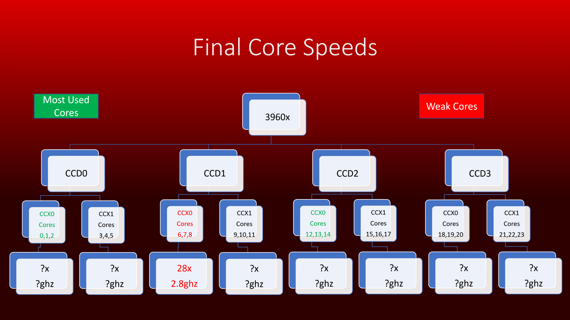 ryzen ctr 2.1 ryzen ctr 2.1