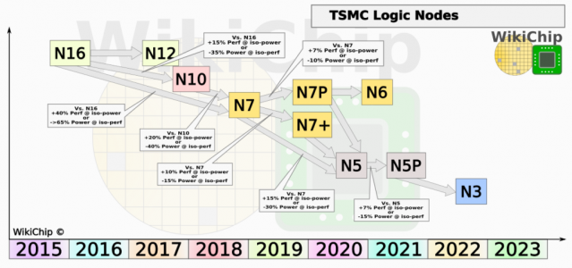 wikichip_tsmc_logic_node_q2_2019-1024x481.png wikichip_tsmc_logic_node_q2_2019-1024x481.png