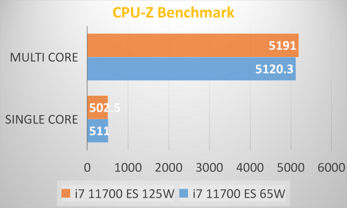_cpu-zW.thumb.png.9e9aa13e7682d882704462e5d481959e.png _cpu-zW.thumb.png.9e9aa13e7682d882704462e5d481959e.png