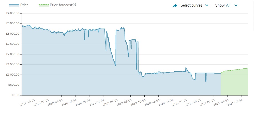 Epyc 7551 price history.jpg Epyc 7551 price history.jpg