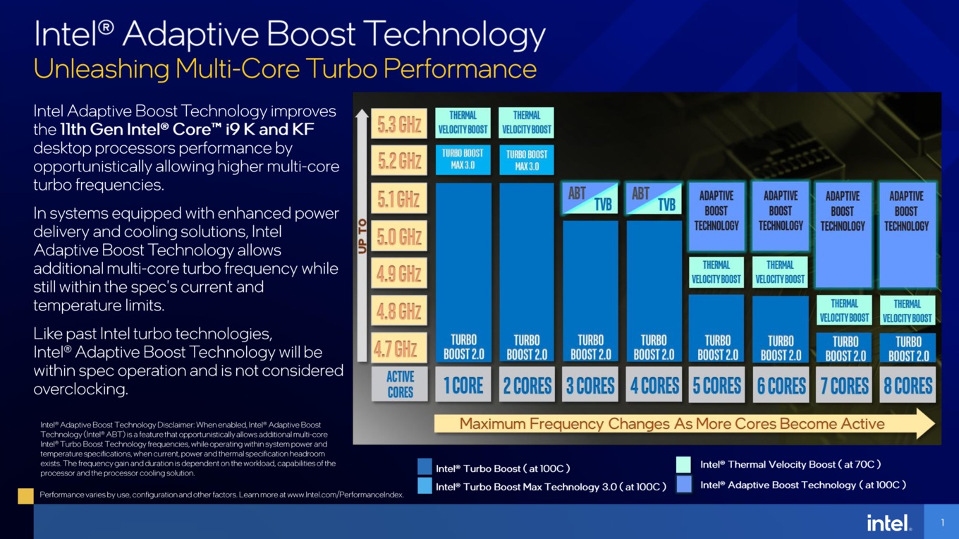 Intel-Adaptive-Boost-Technology.jpg