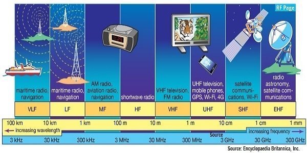 RF-spectrums.jpg RF-spectrums.jpg