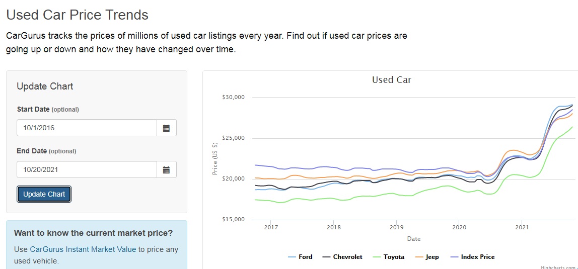 used car prices.jpg