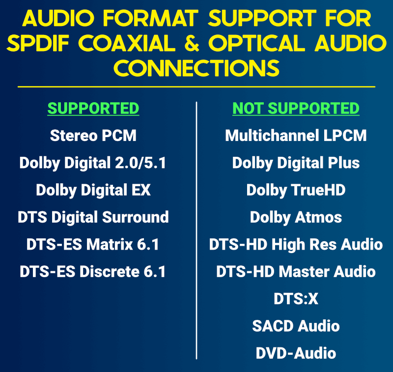 optical-coaxial-supported-audio-formats.png